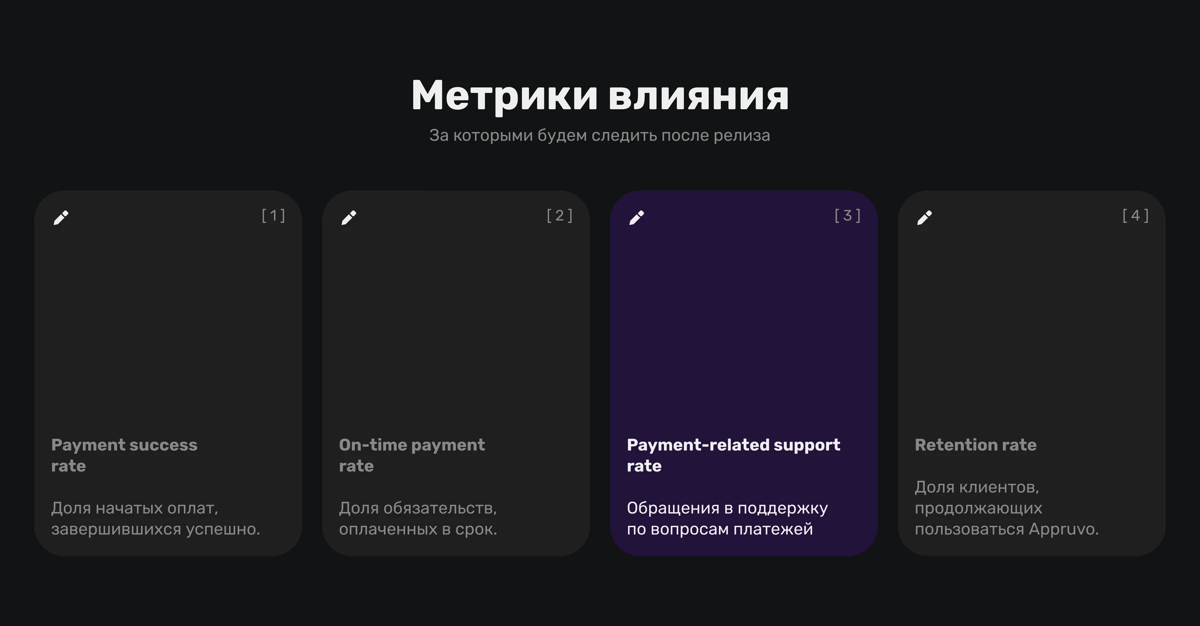 Метрики влияния решения: успешные и своевременные платежи, обращения в поддержку и удержание