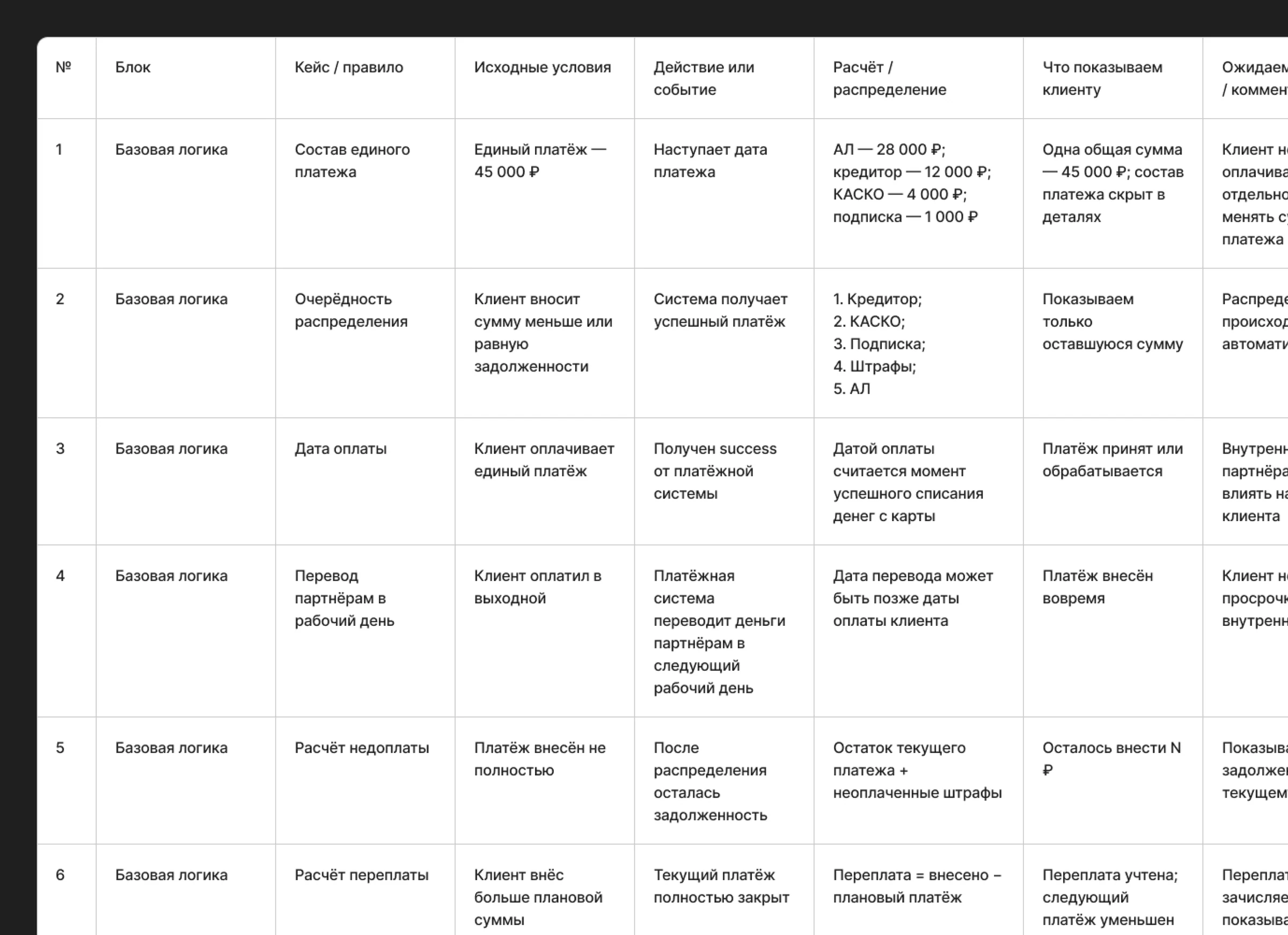 Таблица User Flow: логика единого платежа, распределение, недоплата и переплата