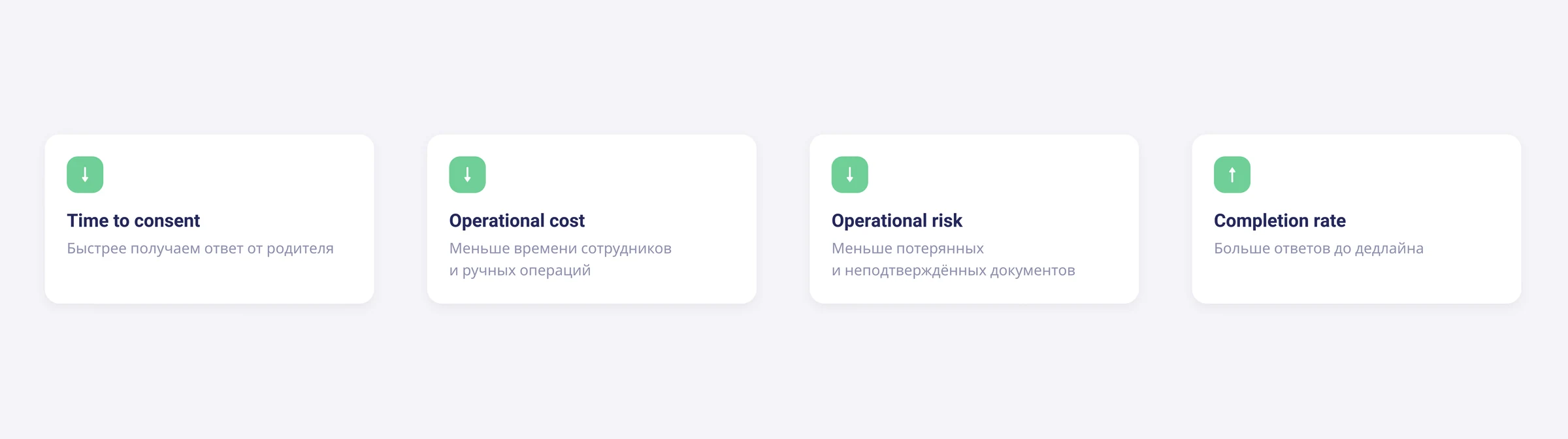 Влияние Consent Form на скорость согласования, ручную работу, операционные риски и долю ответов
