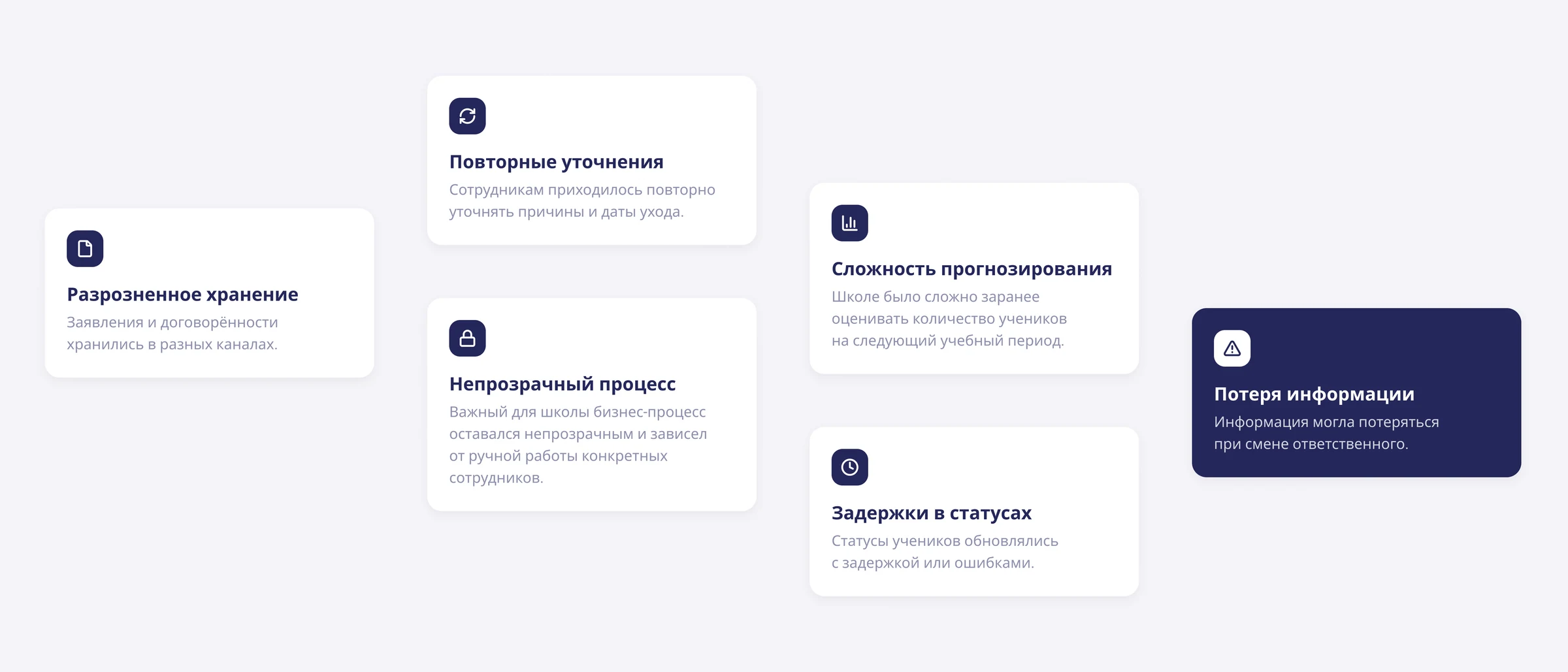 Иллюстрация основных проблем старого процесса ухода ученика